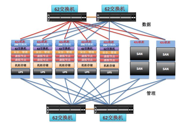 菲尼特数据中心