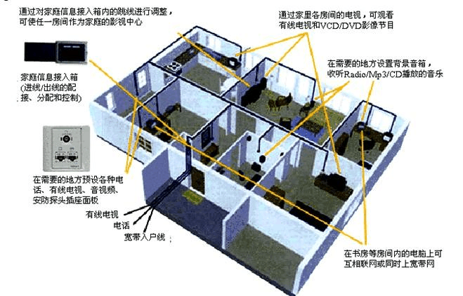 菲尼特综合布线