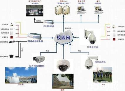 光纤布线网络监控系统图片