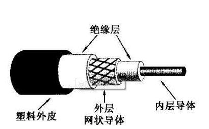 菲尼特同轴电缆