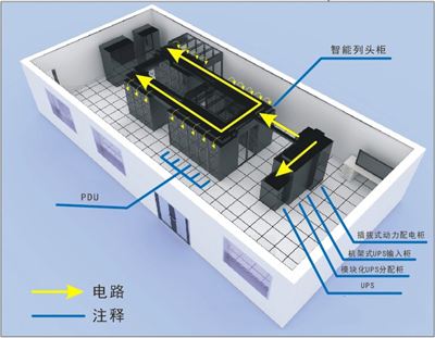 弱电机房建设