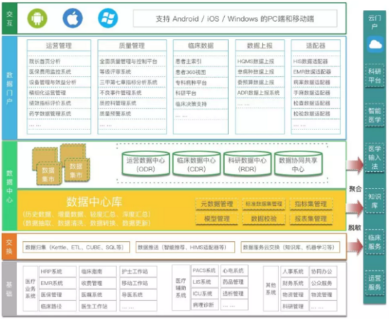 数据中心管理系统架构