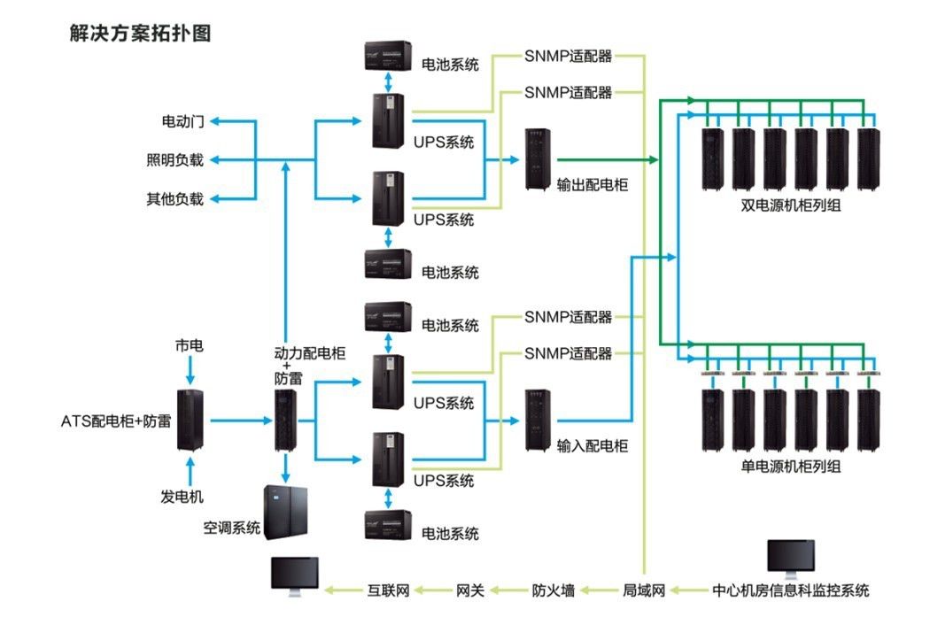 弱电智能化施工