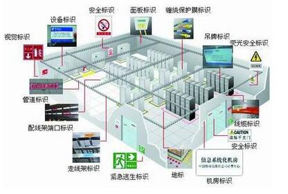 数据中心基础设施