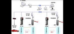 一套完整的综合布线系统方案