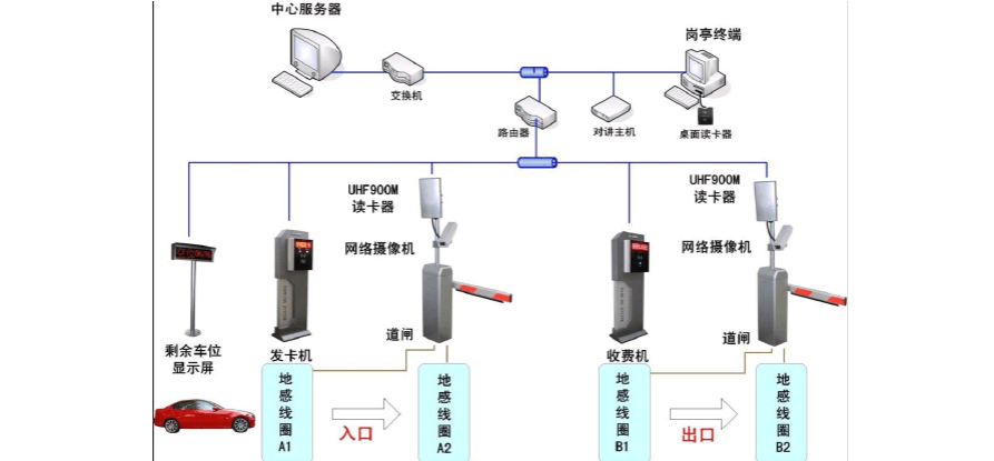 菲尼特综合布线