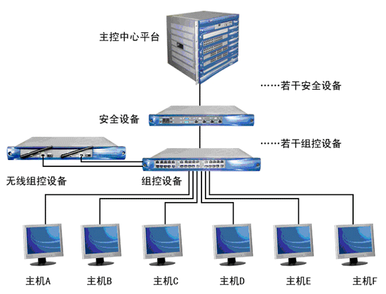 综合布线系统设计