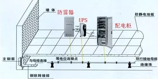 互联网数据中心