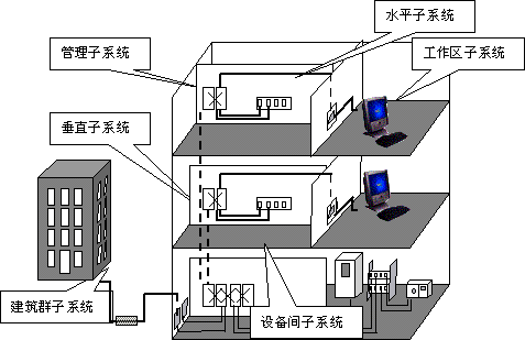 菲尼特弱电综合布线