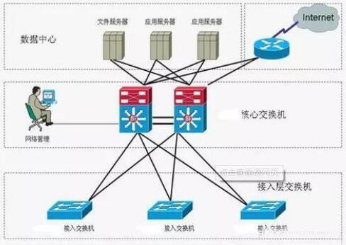 弱电工程网络系统