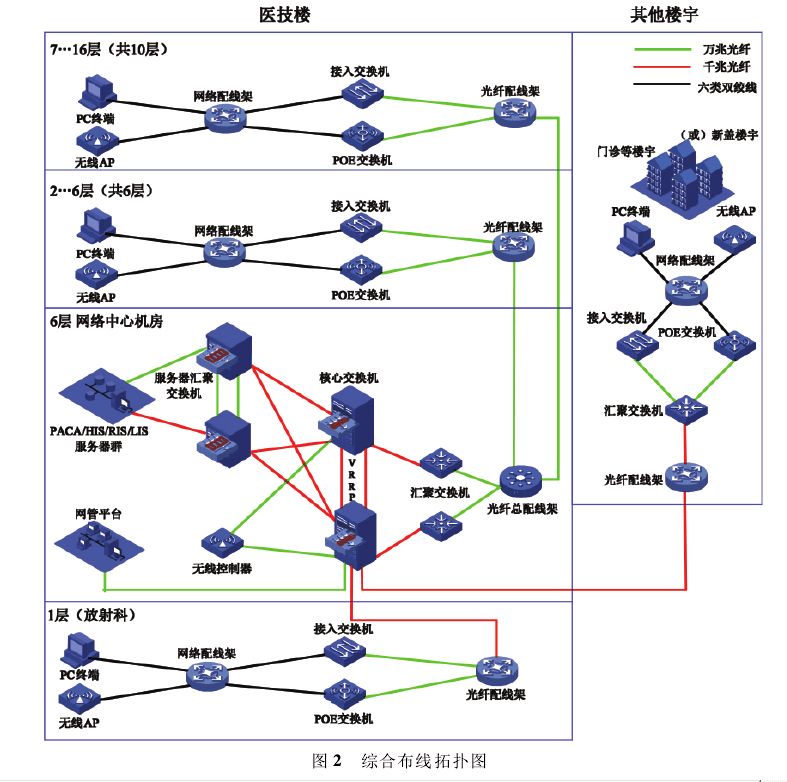 菲尼特综合布线系统