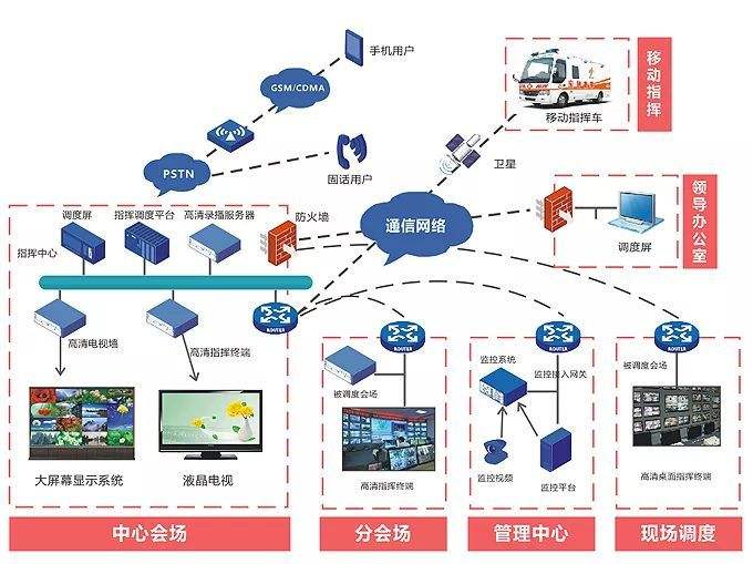 菲尼特弱电工程