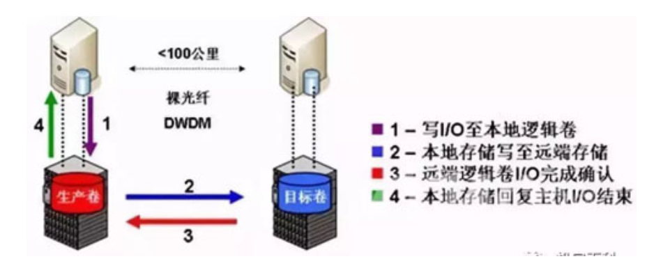 数据中心机房建设