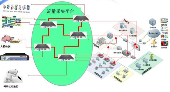 传统数据中心