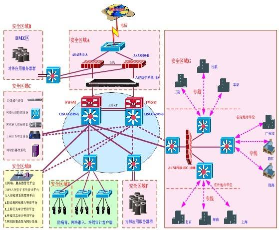 综合布线系统