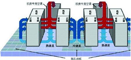数据中心高热密度设备散热全攻略