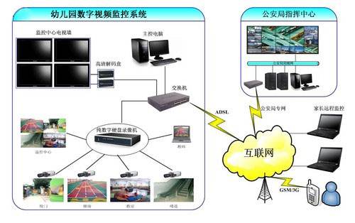 光纤网络布线