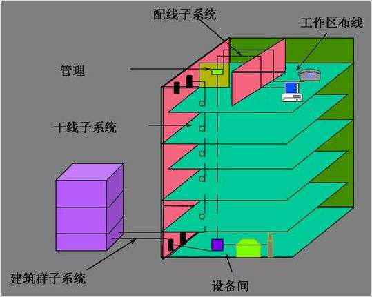 菲尼特综合布线系统