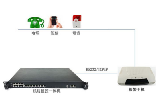 机房自动报警系统