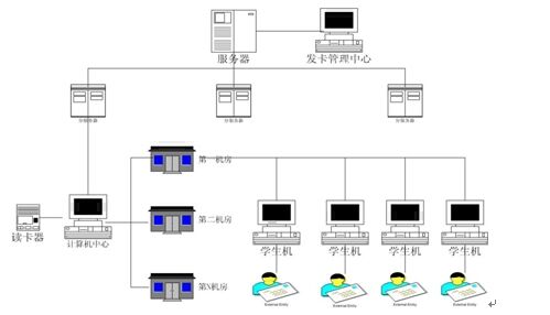 菲尼特网络机房