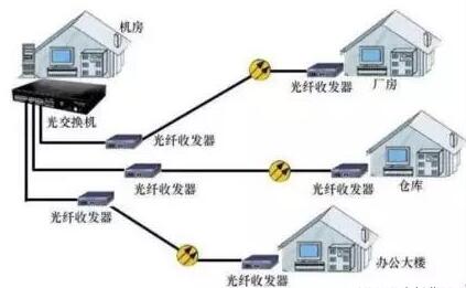 菲尼特光纤收发器