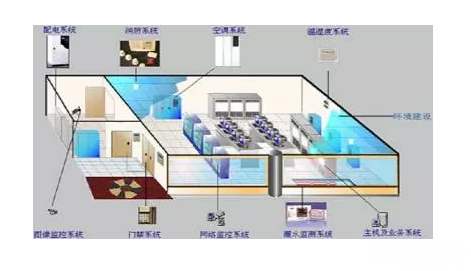 屏蔽机房