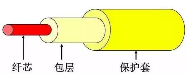 菲尼特光纤光缆