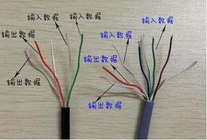 菲尼特网线