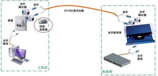 塑料光纤