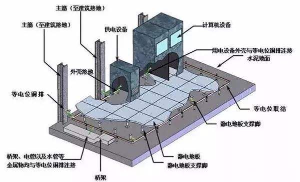 菲尼特屏蔽机房