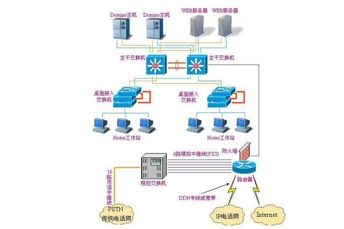 学校综合布线系统