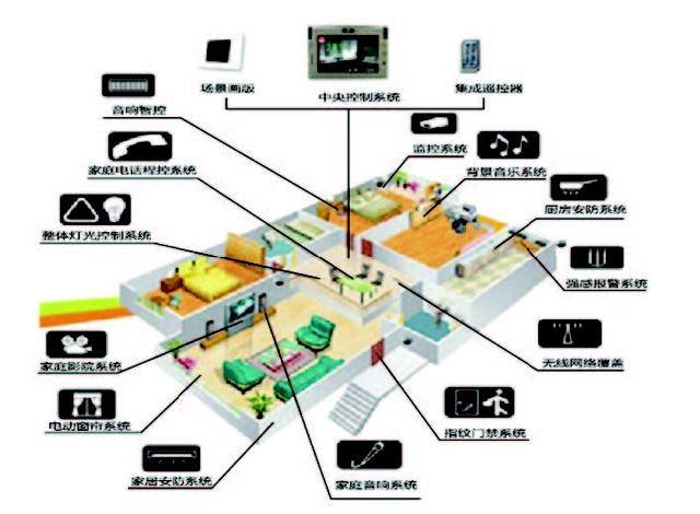 智能建筑综合布线