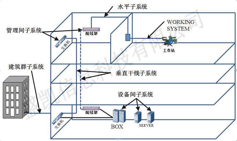 菲尼特综合布线系统