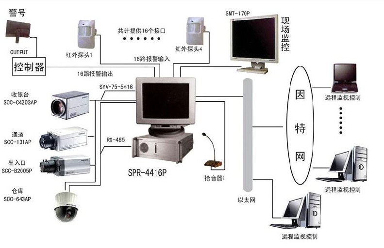 智能化弱电工程