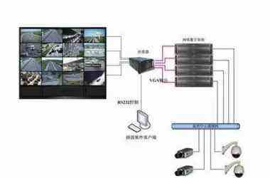 弱电安防监控管理系统
