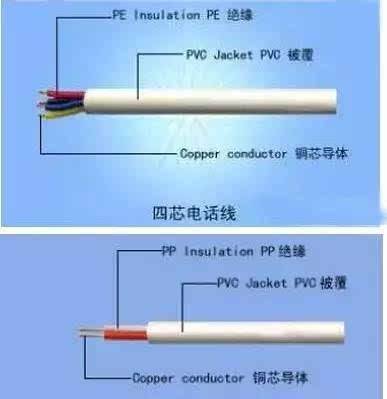 弱电系统