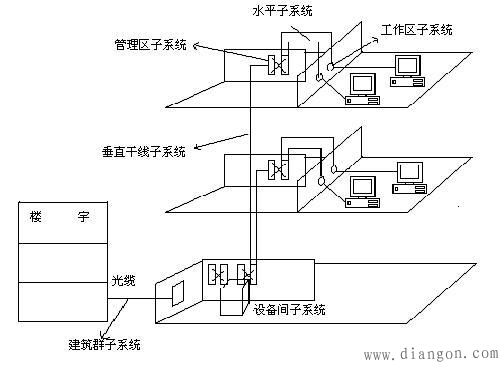综合布线施工