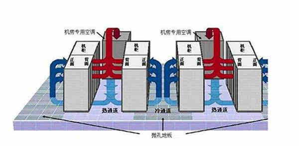 IDC机房空调系统