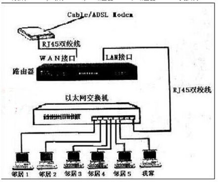 弱电系统交换机