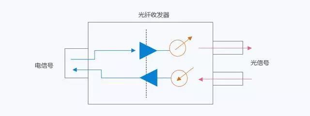 菲尼特光纤收发器