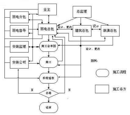 弱电系统通用技术