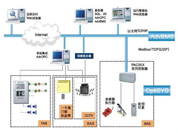 楼宇自控系统