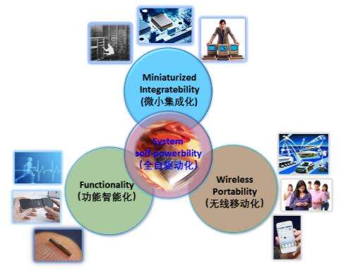 光纤传感器医疗应用向超小型化发展