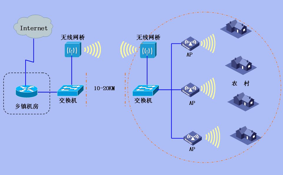 传统无线网络覆盖系统面临挑战