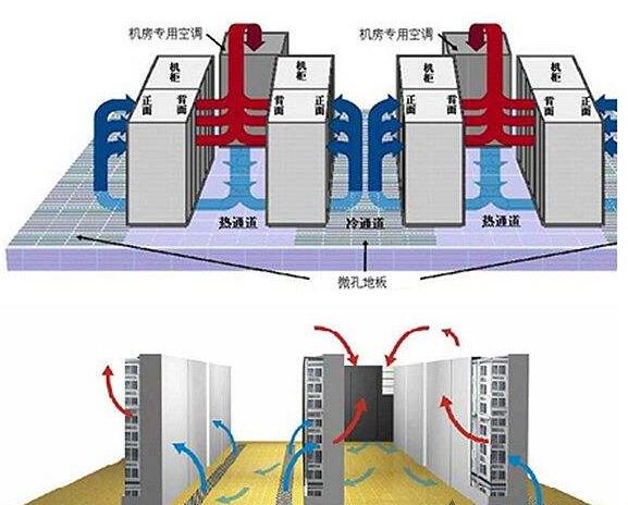 机房的基础设施架构改造浅谈