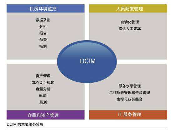 智能化数据中心网络管理基础设施