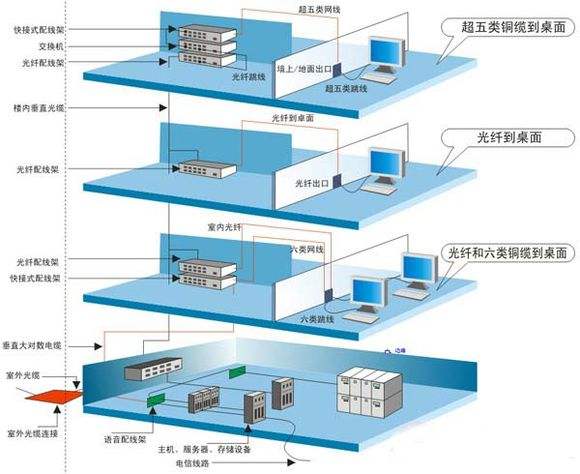 数据模块在结构化布线中的解决方案的