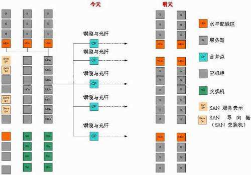 综合布线中铜缆延长线常见故障调试方