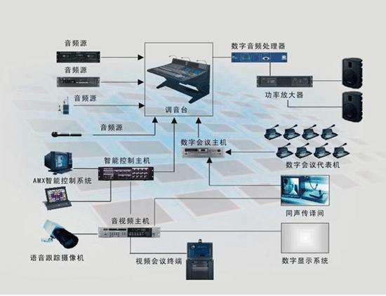 浅析布线系统中线缆的选择与采购