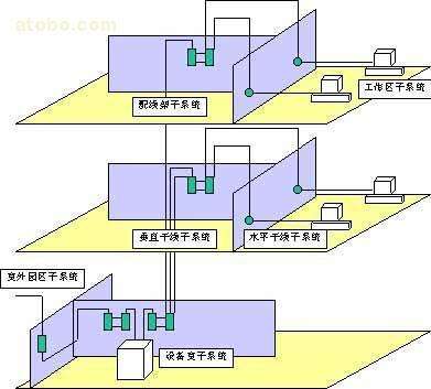 光纤布线技术介绍及应用